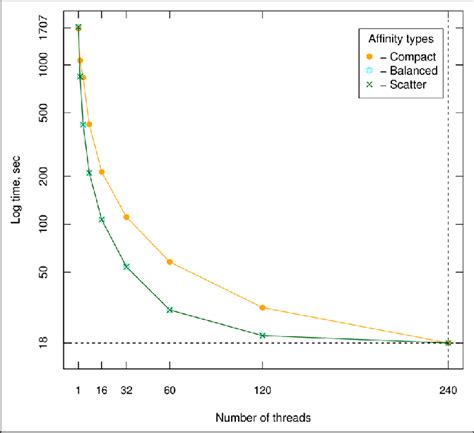 Toradh íomhá ar OpenMP Thread