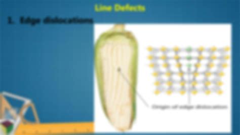 Image result for Line Defects