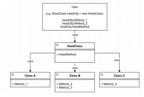 Interface Multiple Inheritance に対する画像結果