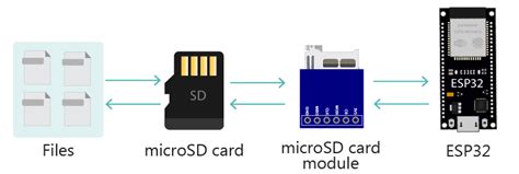Image result for SD Card Module Esp32