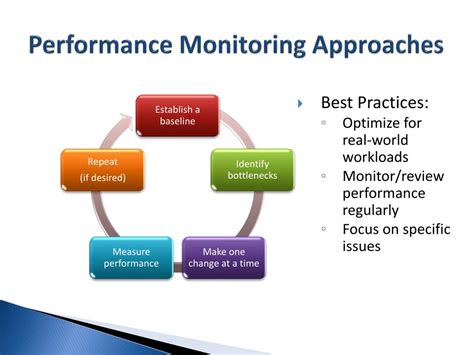 Image result for Performance Monitoring System Diagram