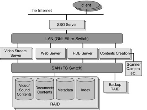 Image result for Hardware Configuration Web Pages