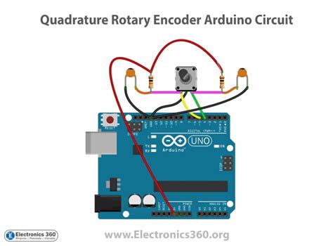 Toradh íomhá ar Linear Quadrature Encoder