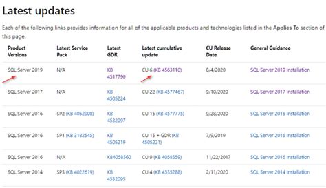 SQL Cu Installation Guide に対する画像結果
