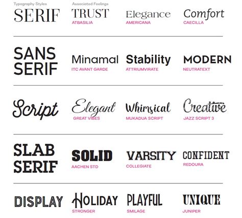 Image result for Font Styles Examples
