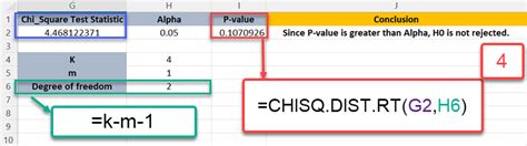 Image result for Chi-Square Test Multiple Comparisons Excel