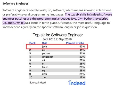 Image result for Java Pay than Post Addmission