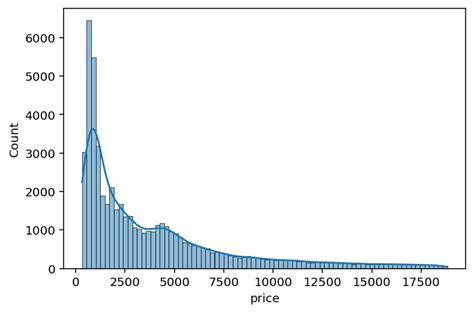 How to Add HDI Line to Histplot に対する画像結果