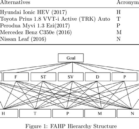 Image result for Graph Representation of Design Alternatives