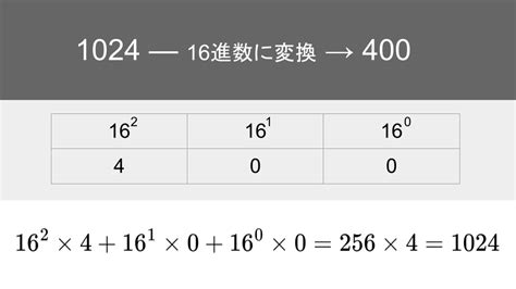 Byte Values に対する画像結果