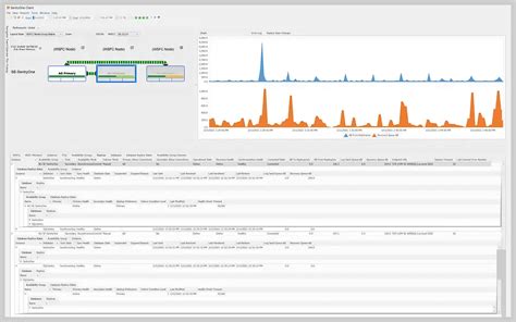 Toradh íomhá ar MS SQL Monitoring Tools