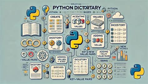 Image result for ASCII Dictionary Python