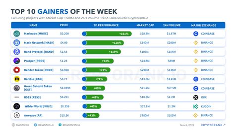 Image result for Top Gainers List How to Calculate