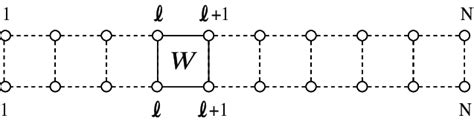 Image result for Transfer Function Matrix Model of Structure