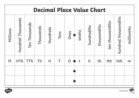 Place Value Chart Printable Multiplication に対する画像結果