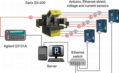 Image result for Arduino Framework Diagram