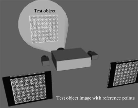 Image result for Placement Test Object Pattern