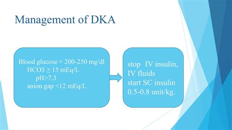Image result for DKA Protocol