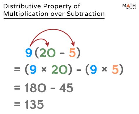Toradh íomhá ar Distributive Rule