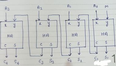 Toradh íomhá ar 4-Bit Incrementer Truth Table