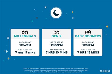 Toradh íomhá ar Fitbit Update