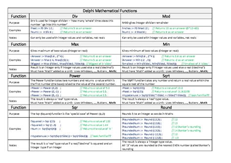 Image result for Delphi Copy Function