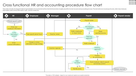Afbeeldingsresultaten voor Accounting Procedure Summary