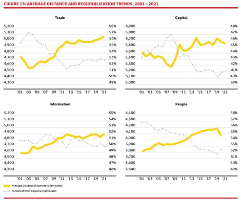 Image result for Globalization Environment Graph