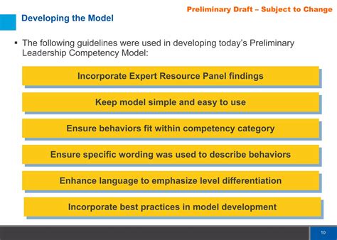 Image result for Leadership Competency Model Continuous Learning
