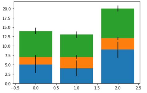 Python-Matplotlib Stacked Landscape Bar Chart に対する画像結果