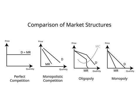 Difference Between Monopoly and Monopolistic through Diagrams に対する画像結果