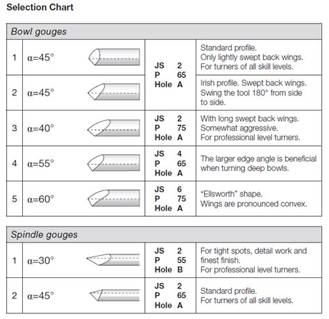 Bildergebnis für Gouge Honing Guide