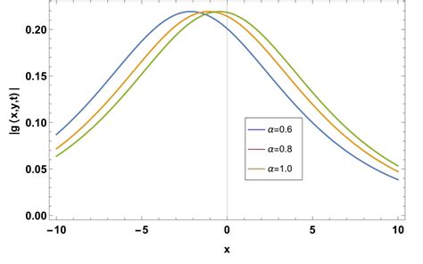 Alpha Value One Example に対する画像結果