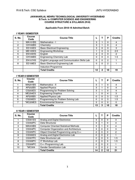 Image result for B.Tech CSE 2nd Year Syllabus
