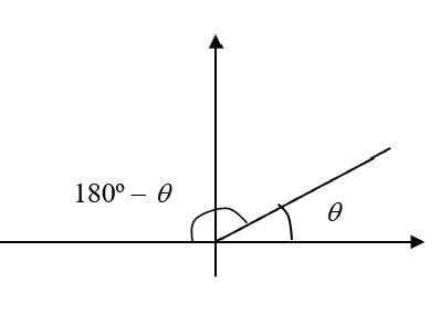 O Level a Math Formula List-এর ছবি ফলাফল