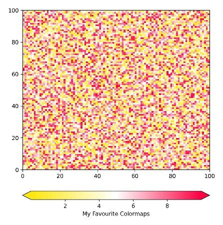 Image result for Colormap Plot Python