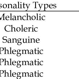 Toradh íomhá ar Problem-Solver Personality Type