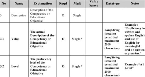 Competency Level に対する画像結果