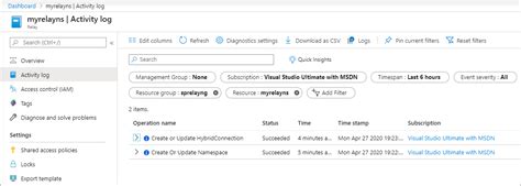 Azure Relay എന്നതിനുള്ള ഇമേജ് ഫലം