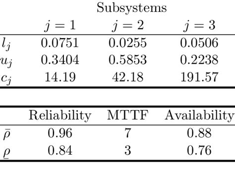 Image result for Simple Data Set of Numbers