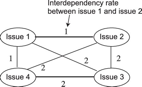 Image result for Interdependency Tracking