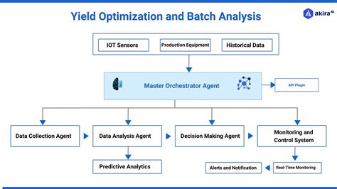 Image result for Optimization Analysis
