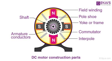 Image result for DC Motor Assembly