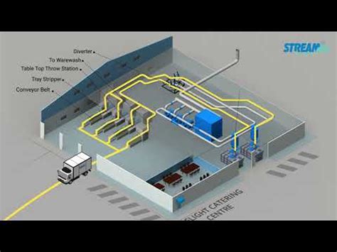 Image result for Automatic Waste Collection System