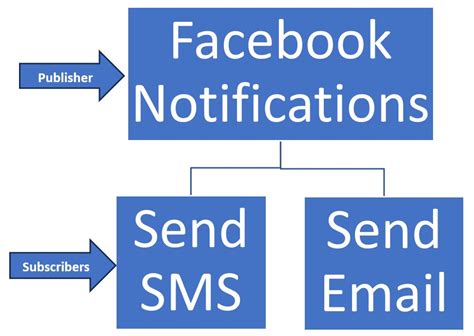Toradh íomhá ar Java Delegate