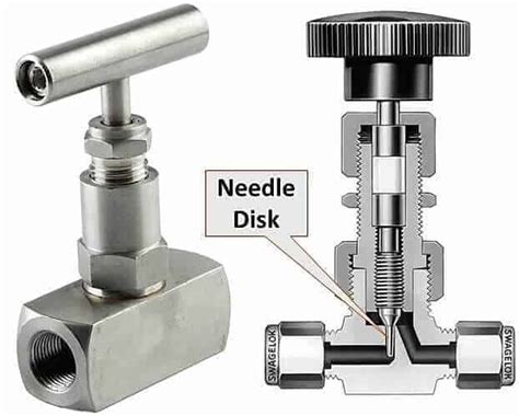 How a Needle Valve Works に対する画像結果