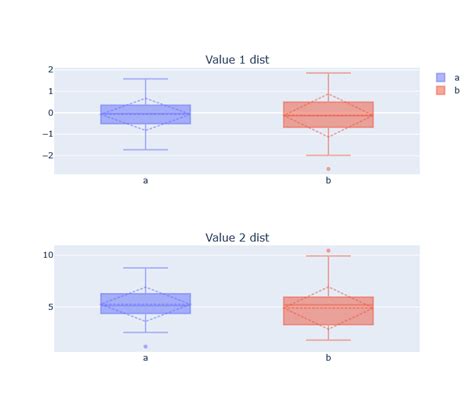 Image result for Plotly Boxed Plot