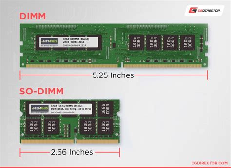 Image result for Memory Capacity DIMM Diagram