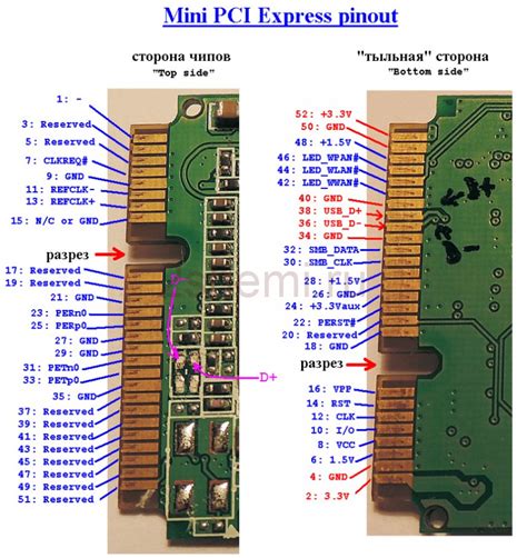 Image result for Pi Express