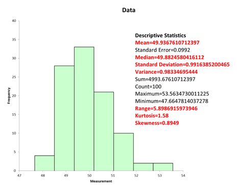 Image result for Descriptive Statistics When Which Plot